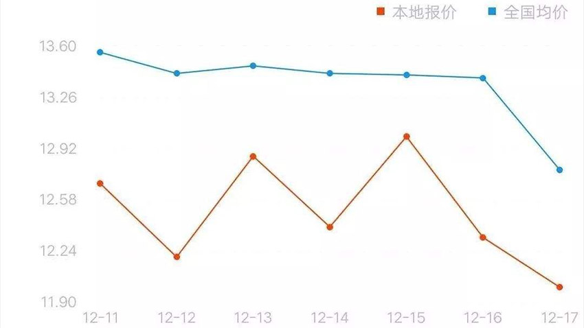 閼槳鍔犵暅鐗ц澶囬個(gè)鎮(zhèn)ㄤ簡(jiǎn)瑙ｈ繎鏈熷悇鍦板尯鐚環(huán)娉㈠姩 (3).jpg